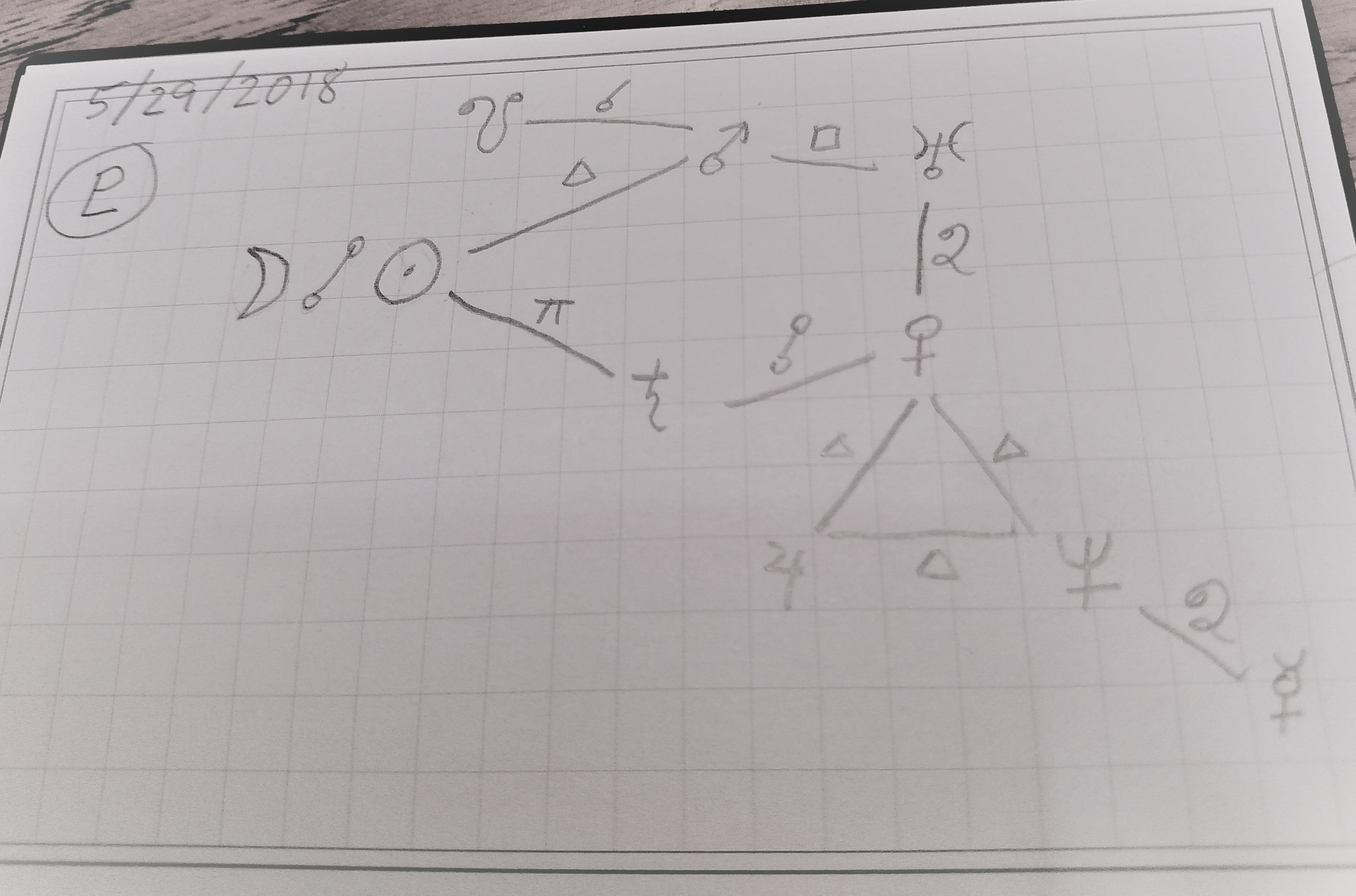 SolarEclipse Aspect Diagram
